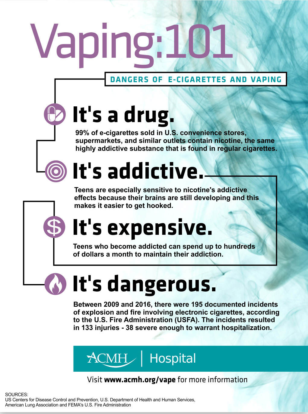 Anti Vape Campaign